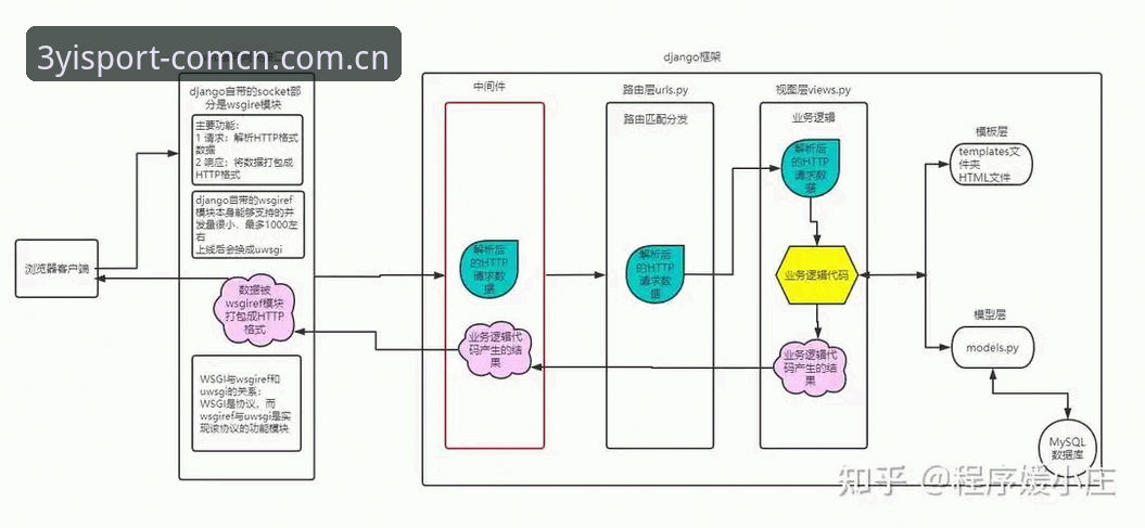 三亿体育官网苹果客户端安装失败的隐藏逻辑与解决路径深度剖析
